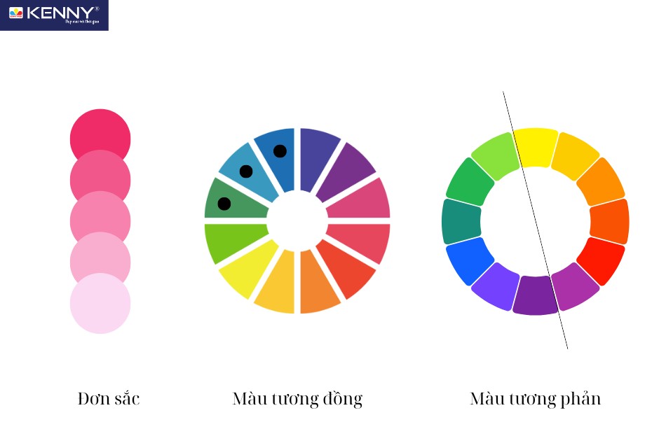 3 cách phối màu sắc