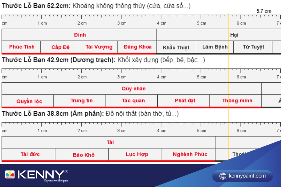 Thước lỗ ban là công cụ không thể thiếu để đo kích thước thông thuỷ