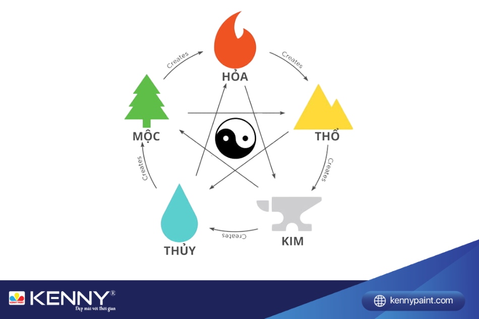 Màu tương sinh là gì? Màu tương sinh là màu sắc được cho là phù hợp bản mệnh của mỗi người theo thuyết ngũ hành