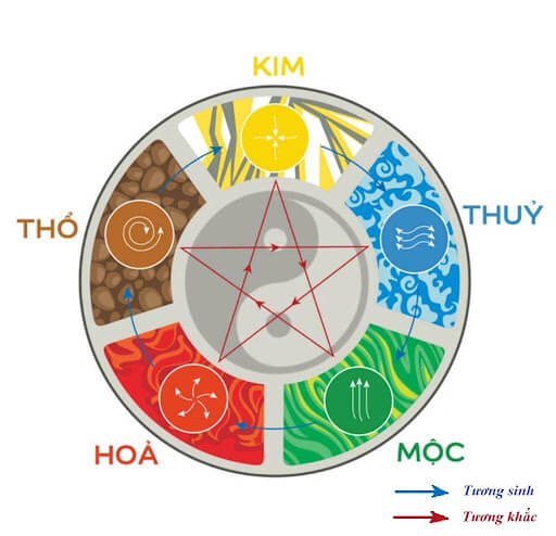 Sơn KENNY - Điểm tô ngôi nhà mơ ước mau-son-hop-phong-thuy-1