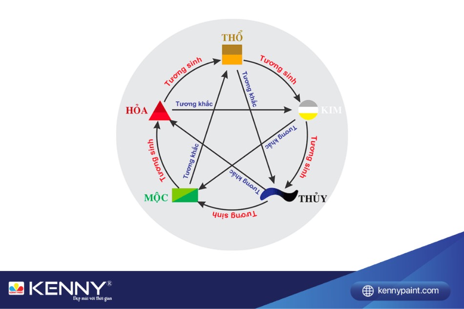 Chọn tuổi xông nhà theo ngũ hành